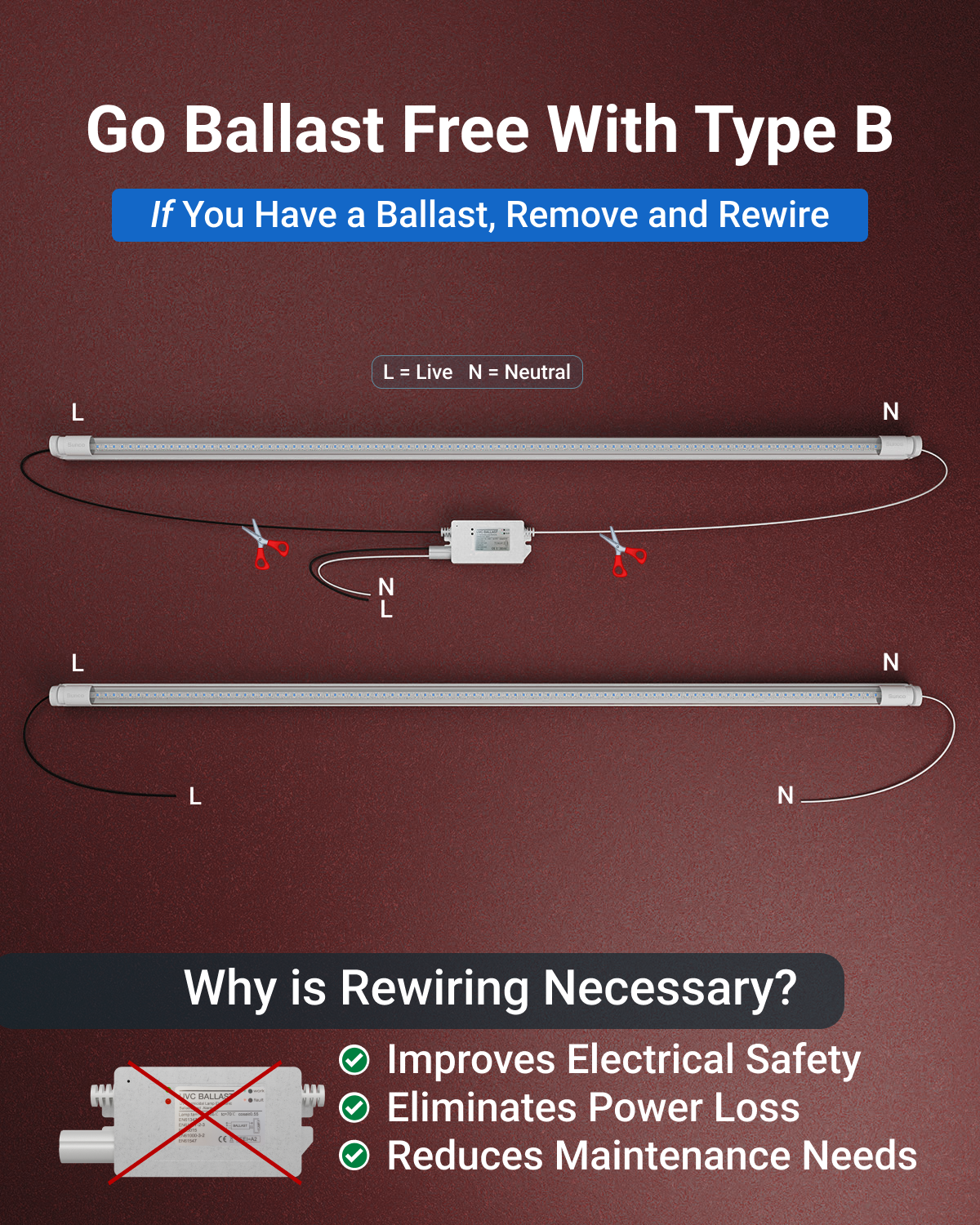Bypass Benefits. Avoid costly ballast replacement with the T8 LED Tube from Sunco Lighting. These LED tubes use non-shunted tombstones (not included). White wire is non-energized and black wire is energized. These SEP tubes are single ended power. The tombstones on one end are just for support. Our 50,000 hour lifetime LED tubes save money by using less power with a 15W tube that is equivalent to a 32W traditional tube. Includes 1800 lumens of bright, instant on light.