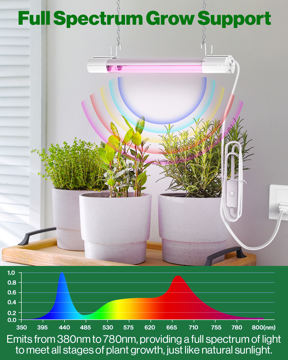 IR and UV light are emitted in small amounts. IR boosts stem growth and flowering, and UV light speeds up germination and improves natural defenses.