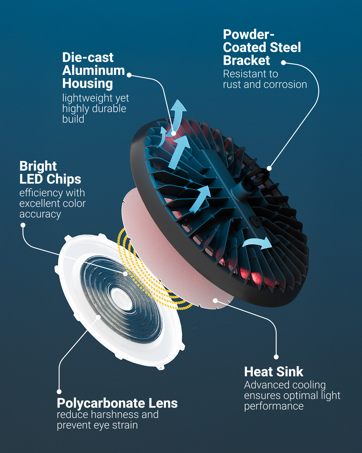 The fixture features a unique hollow pattern for maximum heat dissipation, ensuring high performance in extreme temperatures, increased safety, and easy maintenance.