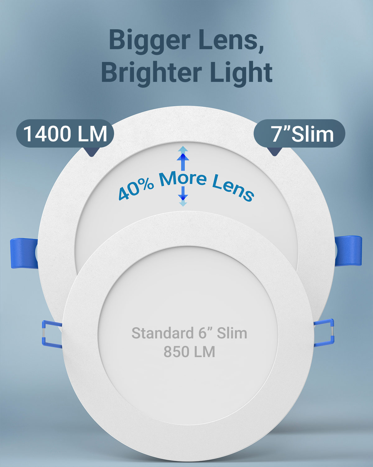 The increased size of the fixture offers bigger lens and brighter light, giving out widespread and uniform illumination.