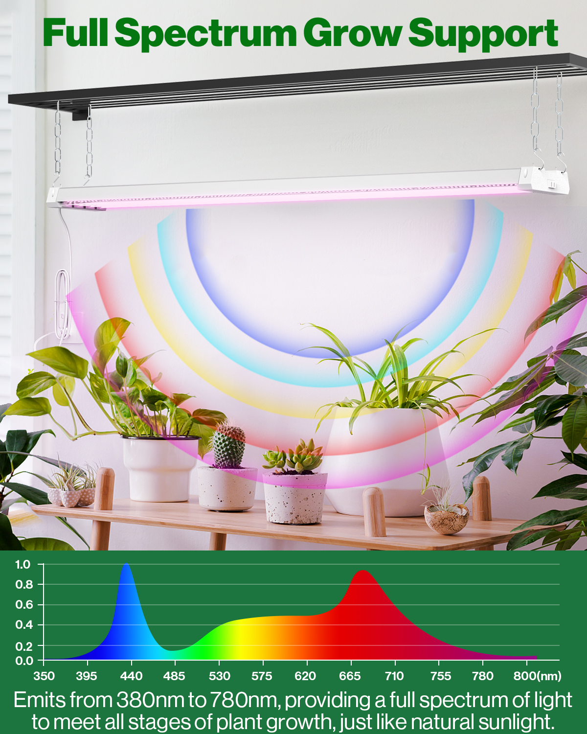 SuncoGrow Full Spectrum LED Grow Light, 4ft, 80W, Linkable