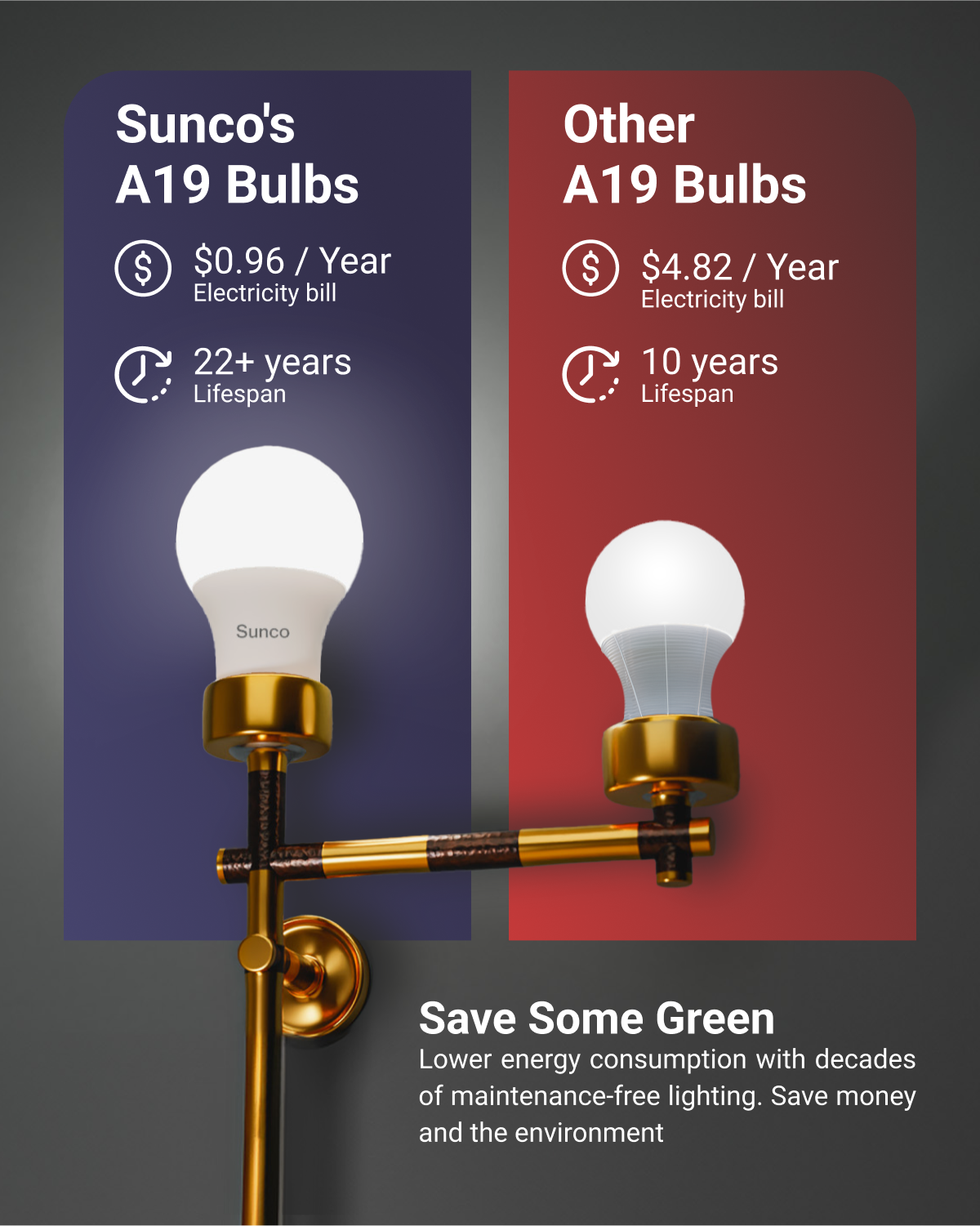 Compared to other industry competitors, our advanced LED technology allows you to save on energy.