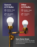 Compared to other industry competitors, our advanced LED technology allows you to save on energy.