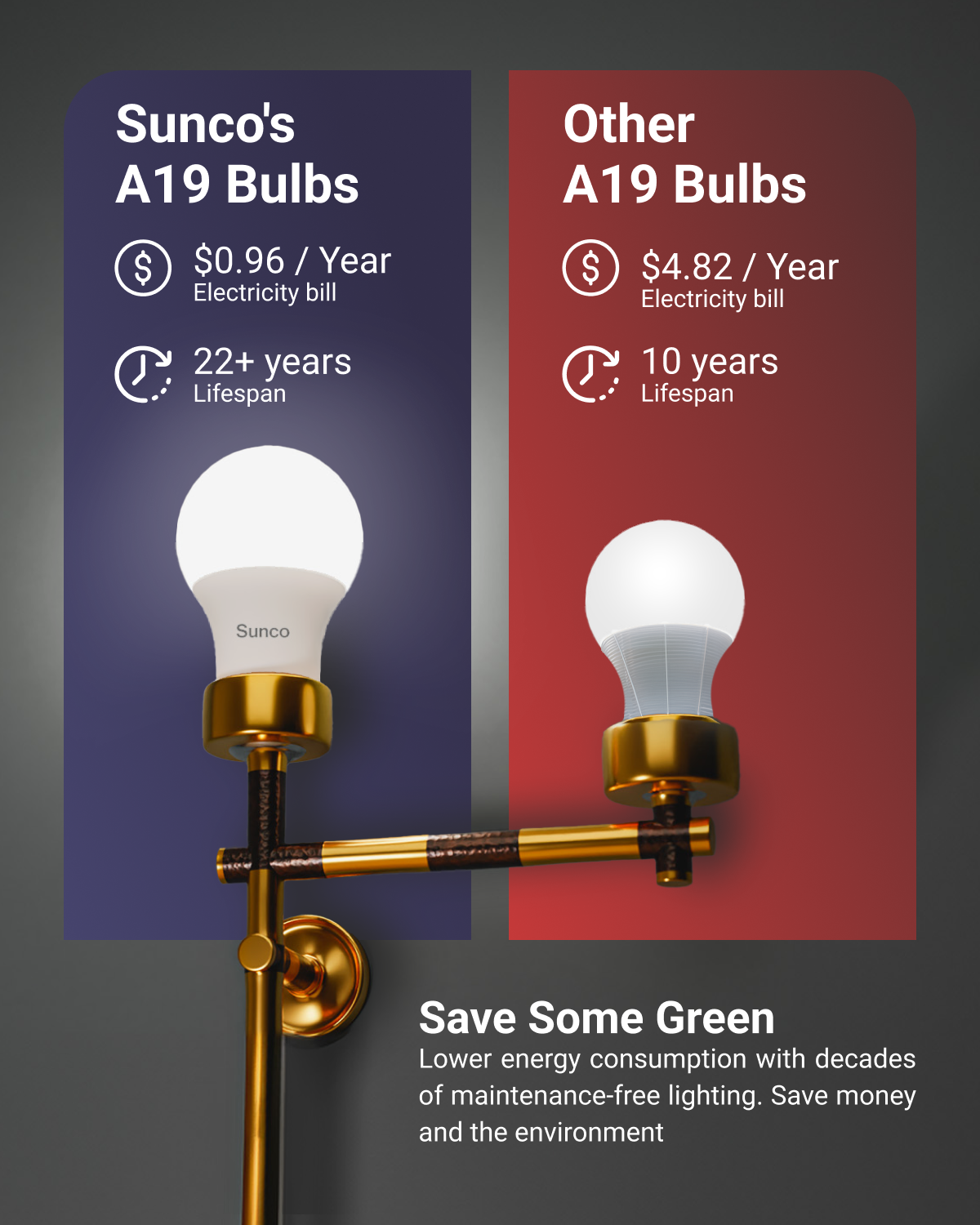 Compared to other industry competitors, our advanced LED technology allows you to save on energy.