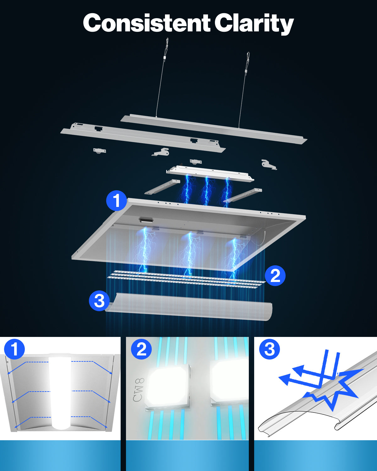 The panel provides years of long-lasting bright task lighting using the power of energy-saving LED technology.