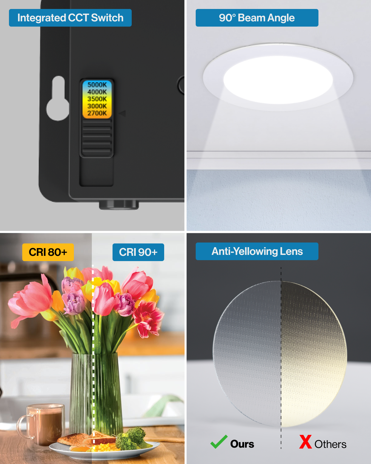Wide beam angle and anti-yellowing lens for clearer light coverage.