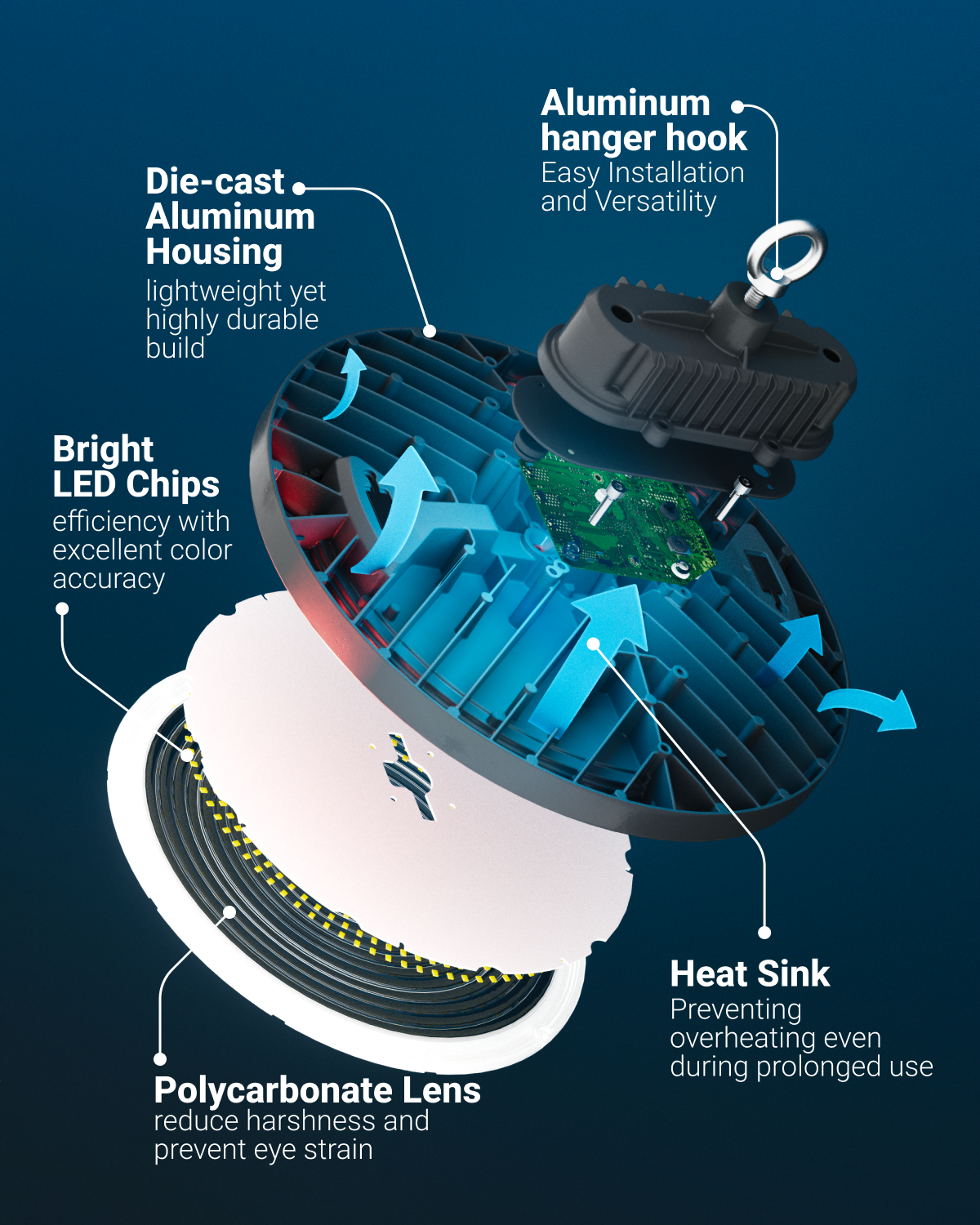 The fixture features a unique hollow pattern for maximum heat dissipation, ensuring high performance in extreme temperatures, increased safety, and easy maintenance.