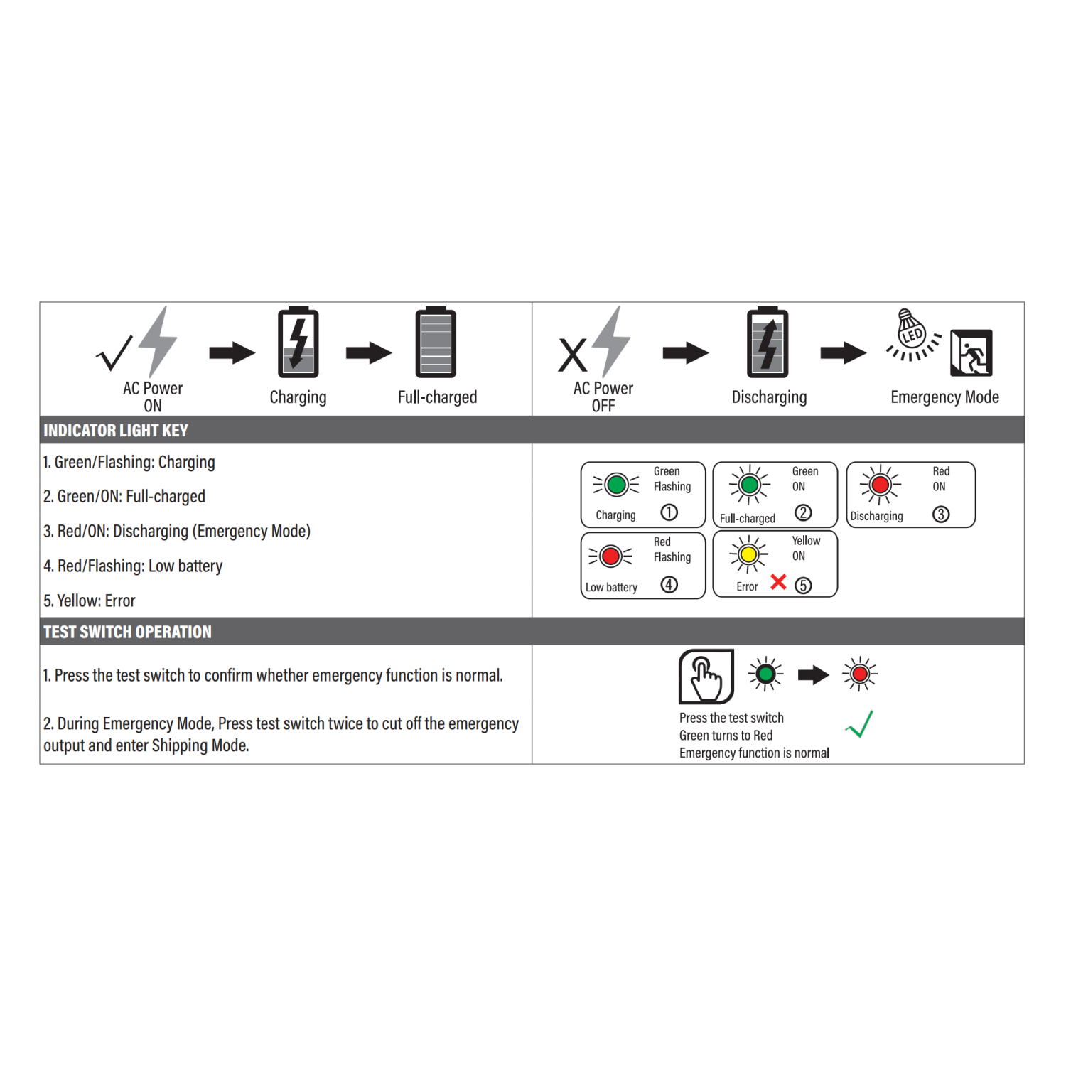 Emergency Battery, 15W/90 Min, Indoor LED Fixtures