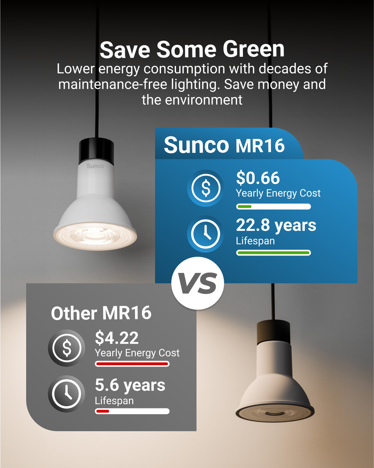Lower your energy consumption instantly by converting to LED.