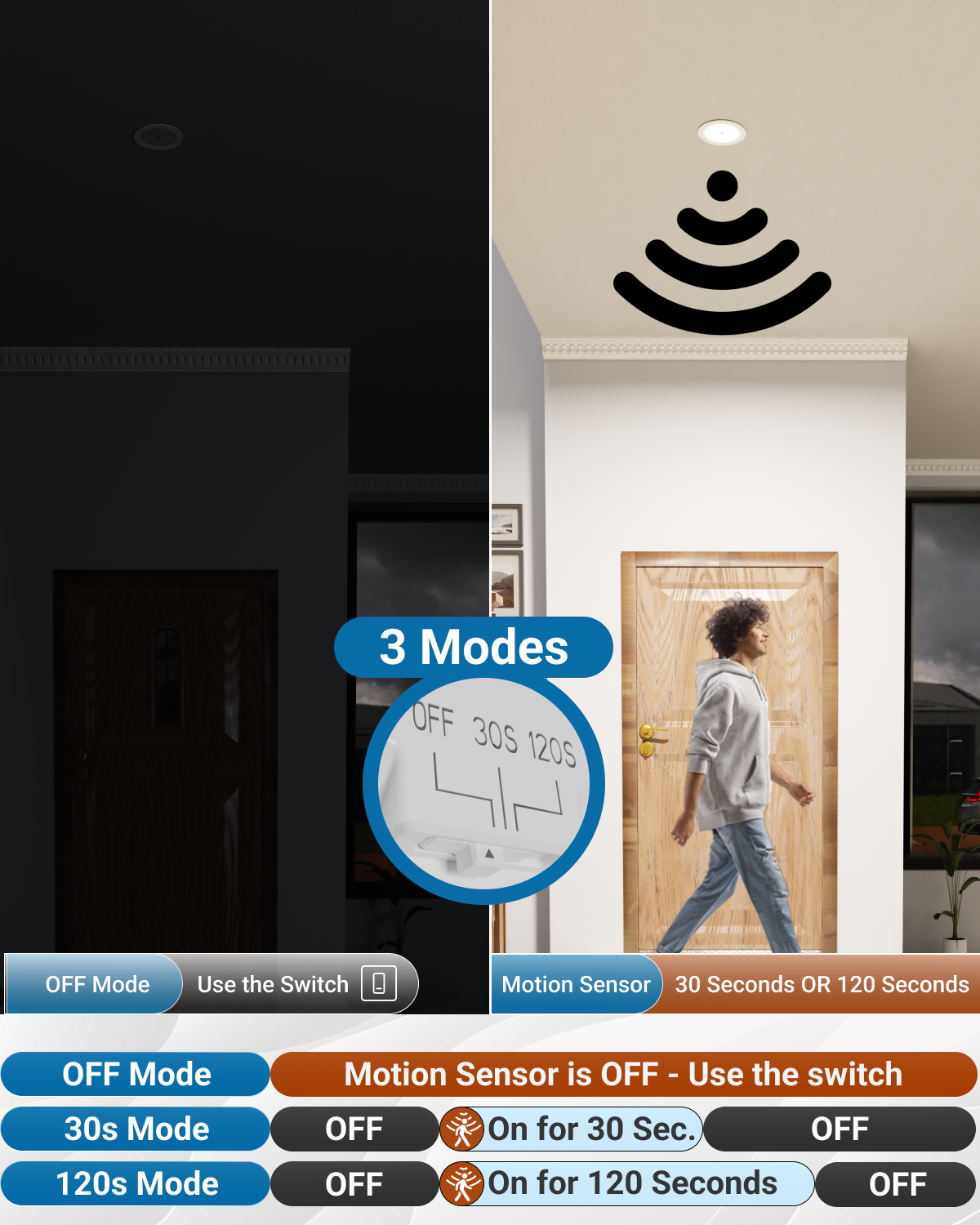 Toggle between the 3 modes to use the motion sensor feature.
