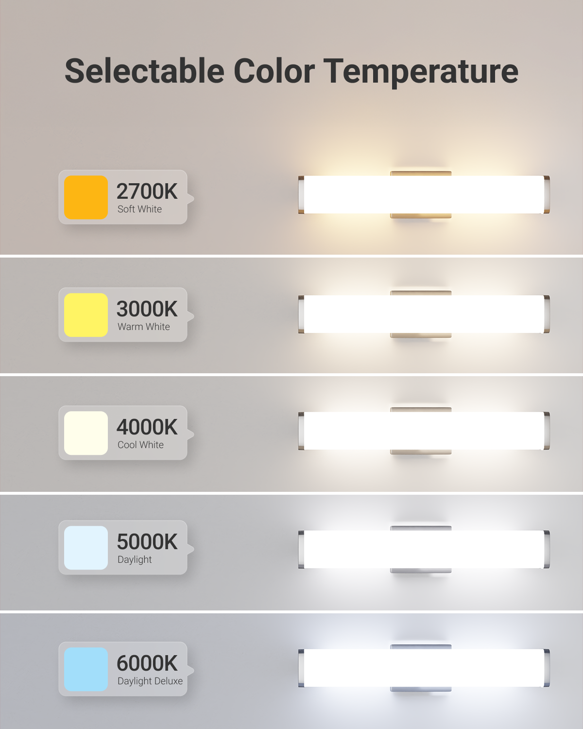 Sunco Rectangular nickel vanity light has selectable color temperature. Choose between 2700K, 3000K, 4000K, 5000K, and 6000K.