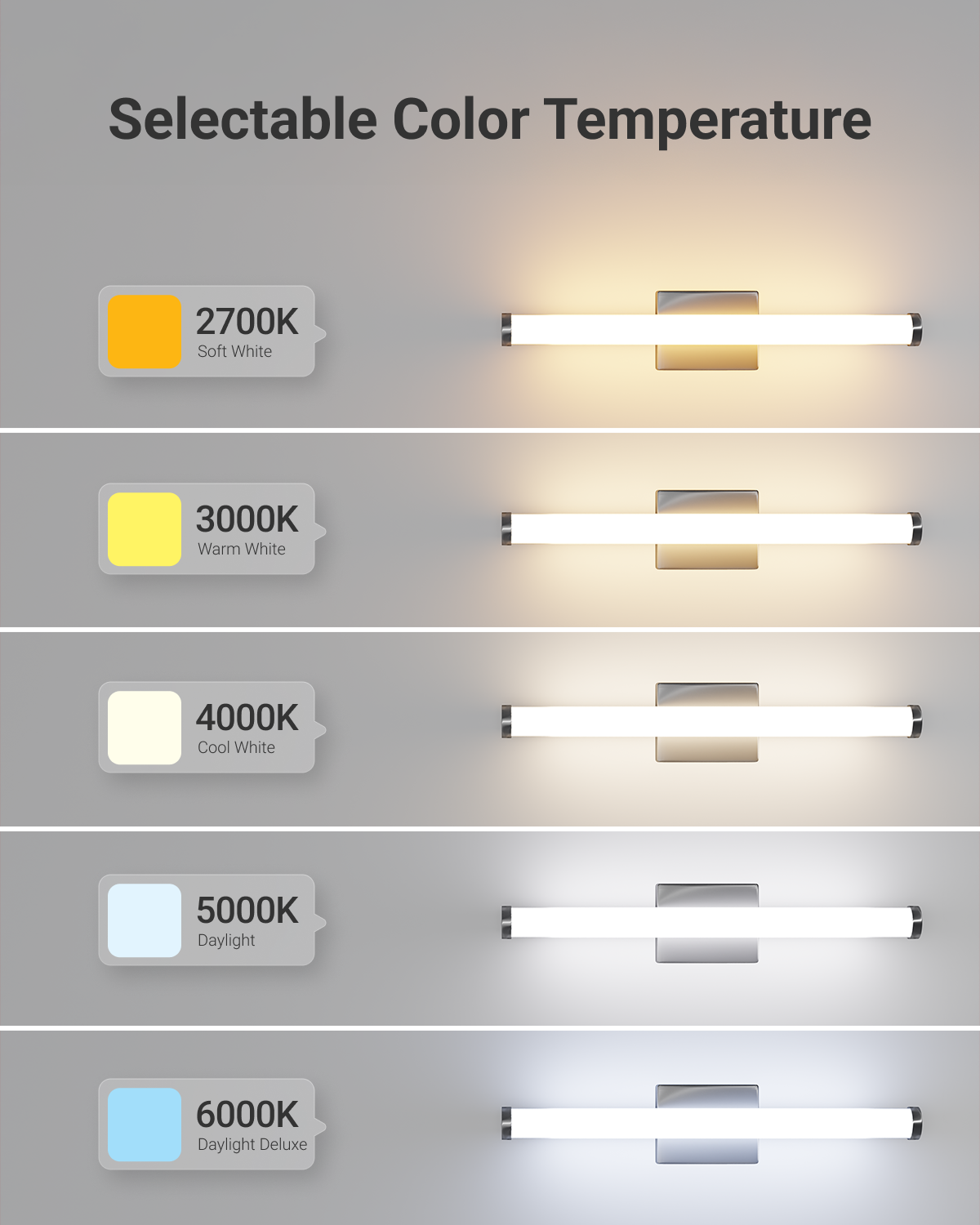 Sunco cylinder black vanity light has selectable color temperature. Choose between 2700K, 3000K, 4000K, 5000K, and 6000K.