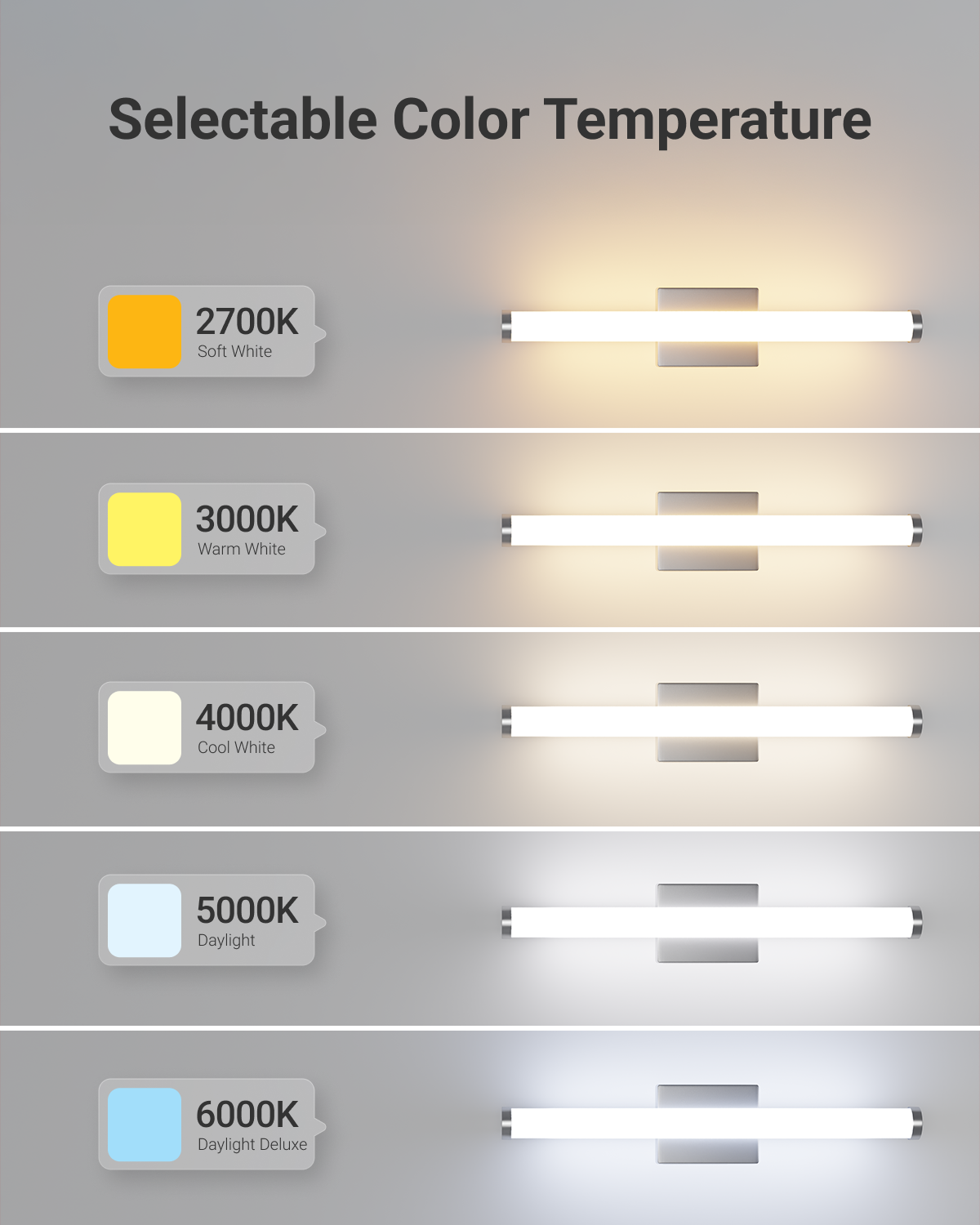 Cylinder Vanity Light has a selectable color temperature. Choose between 2700K-6000K.