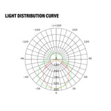 LED PLL Retrofit Lamp, 2G11, 2800 Lumens