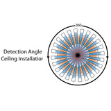 Bi-Level, Motion & Daylight Harvest Microwave Sensor for LED Canopies