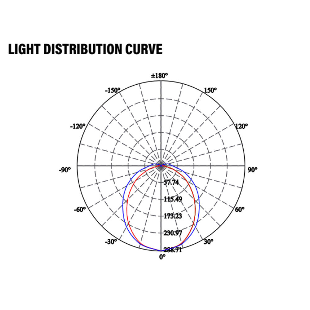 LED PL Retrofit Lamp, G24q 4 Pin/H, 950 Lumens, Horizontal