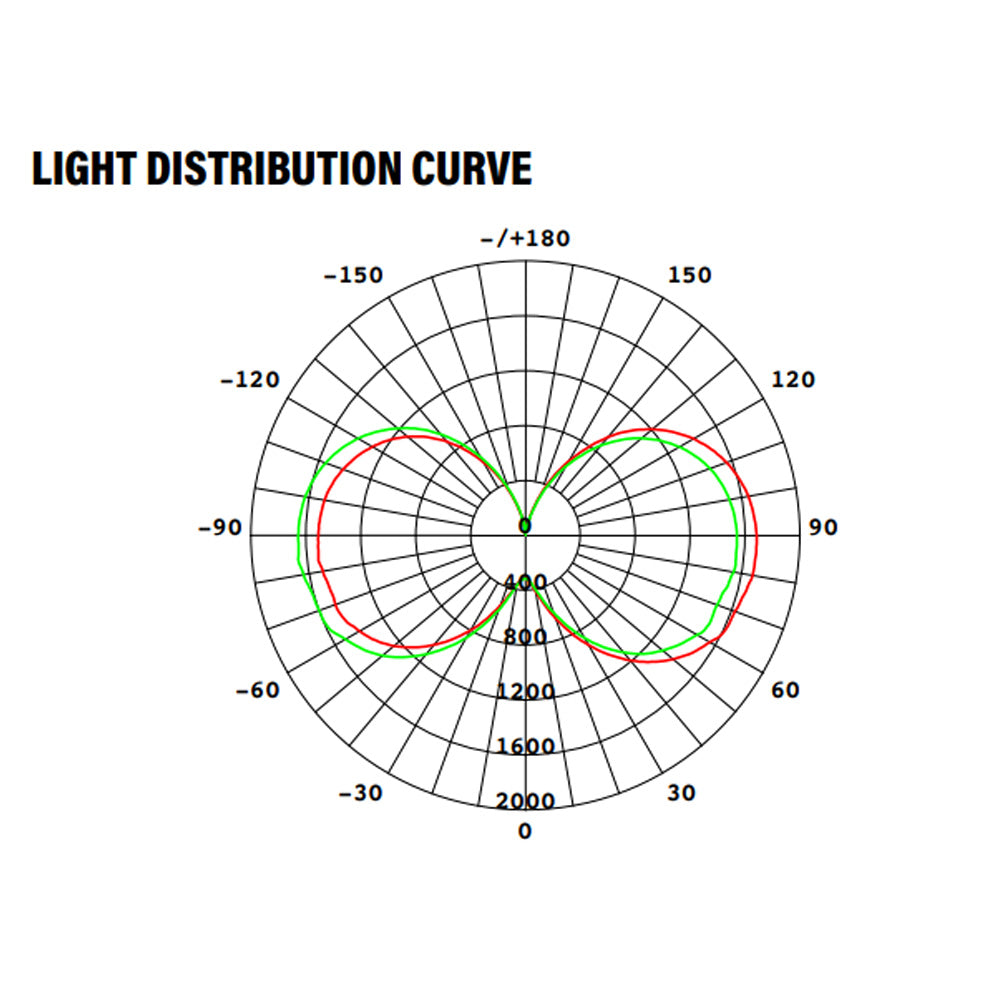 LED Corn Bulb, E39 Mogul Base, 120W, 15600 Lumens