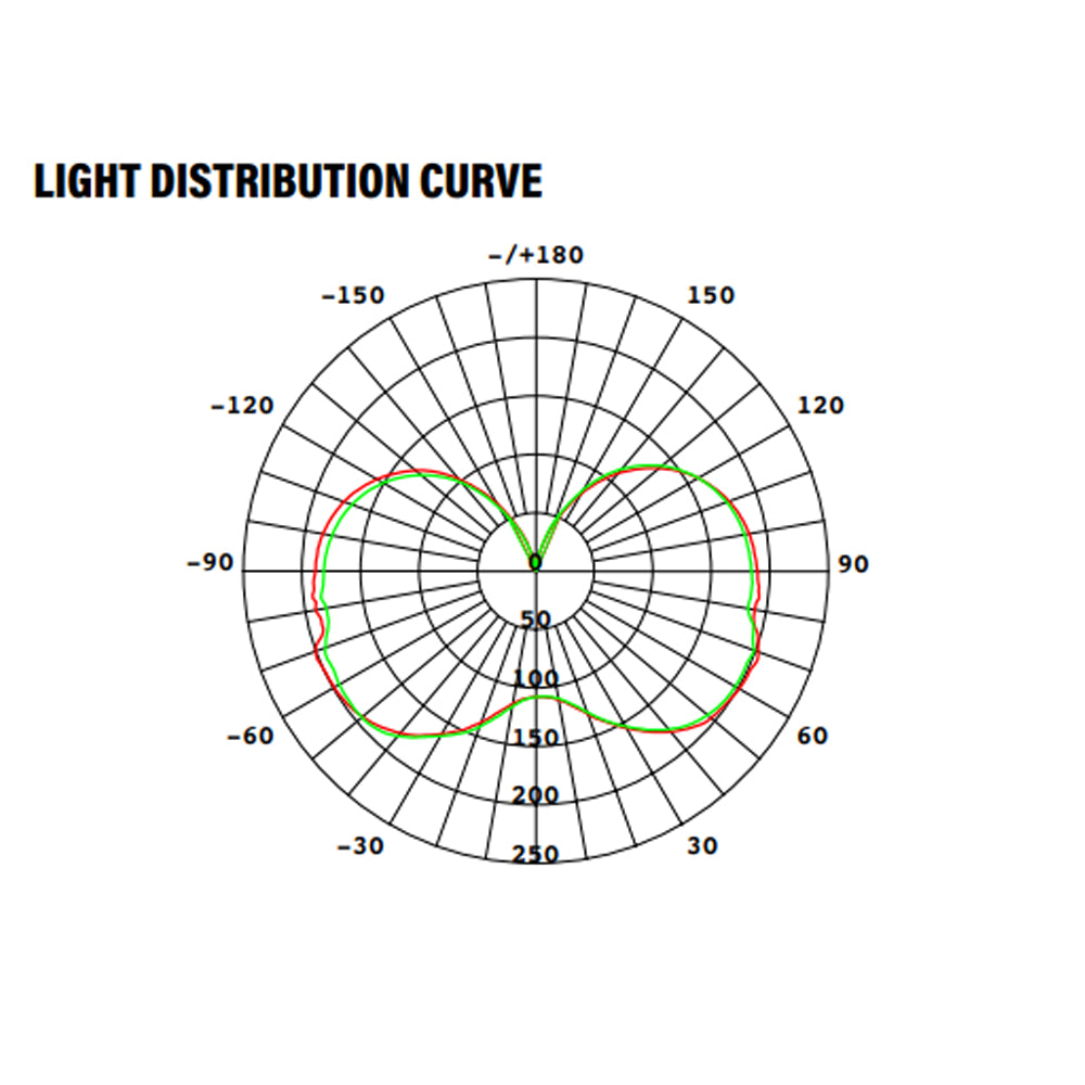 LED Corn Bulb, 16W, 2080 Lumens, light curve