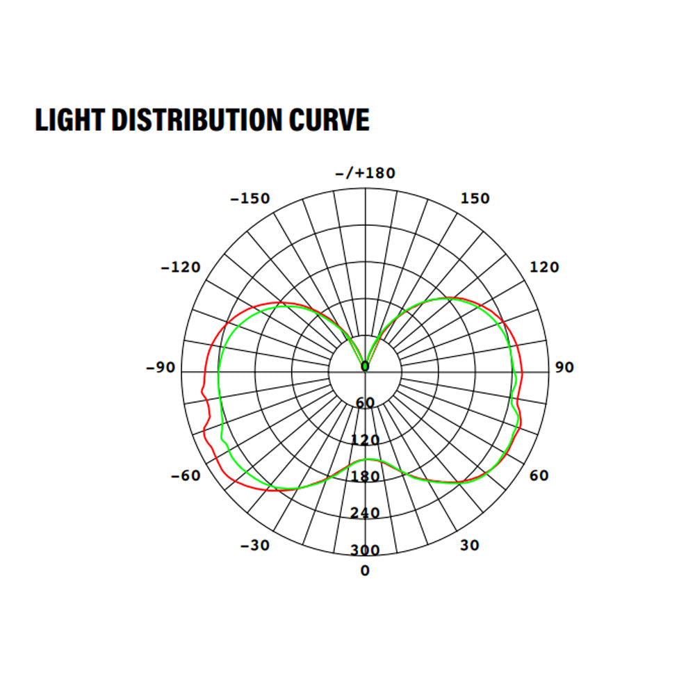 LED Corn Bulb, 22W, 2860 Lumens, light curve