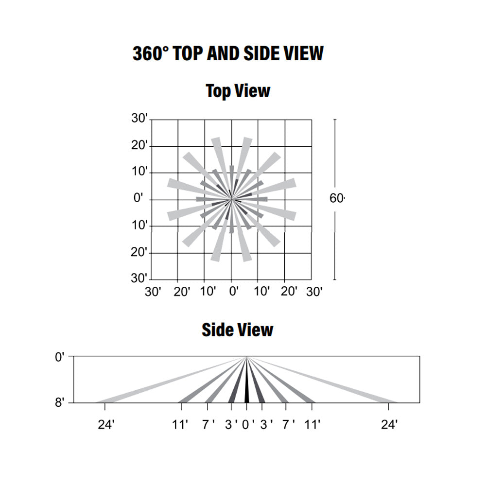 Bi-Level, Daylight Harvest Microwave Sensor diagram
