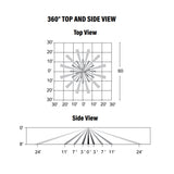 Bi-Level, Daylight Harvest Microwave Sensor diagram