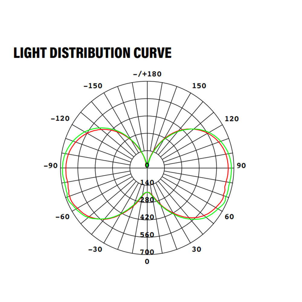 LED Corn Bulb, E39 Mogul Base, 54W, 7000 Lumens