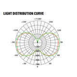 LED Corn Bulb, E39 Mogul Base, 54W, 7000 Lumens