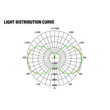 LED Corn Bulb, 45W, 5850 Lumens, light curve