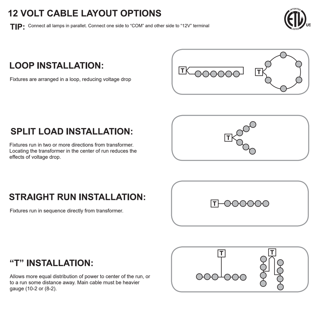 A black-and-white technical diagram sheet titled '12 VOLT CABLE LAYOUT OPTIONS' showing four installation methods: loop installation, split load installation, straight run installation, and T installation, with small schematic diagrams and explanatory text.
