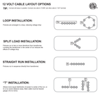 A black-and-white technical diagram sheet titled '12 VOLT CABLE LAYOUT OPTIONS' showing four installation methods: loop installation, split load installation, straight run installation, and T installation, with small schematic diagrams and explanatory text.