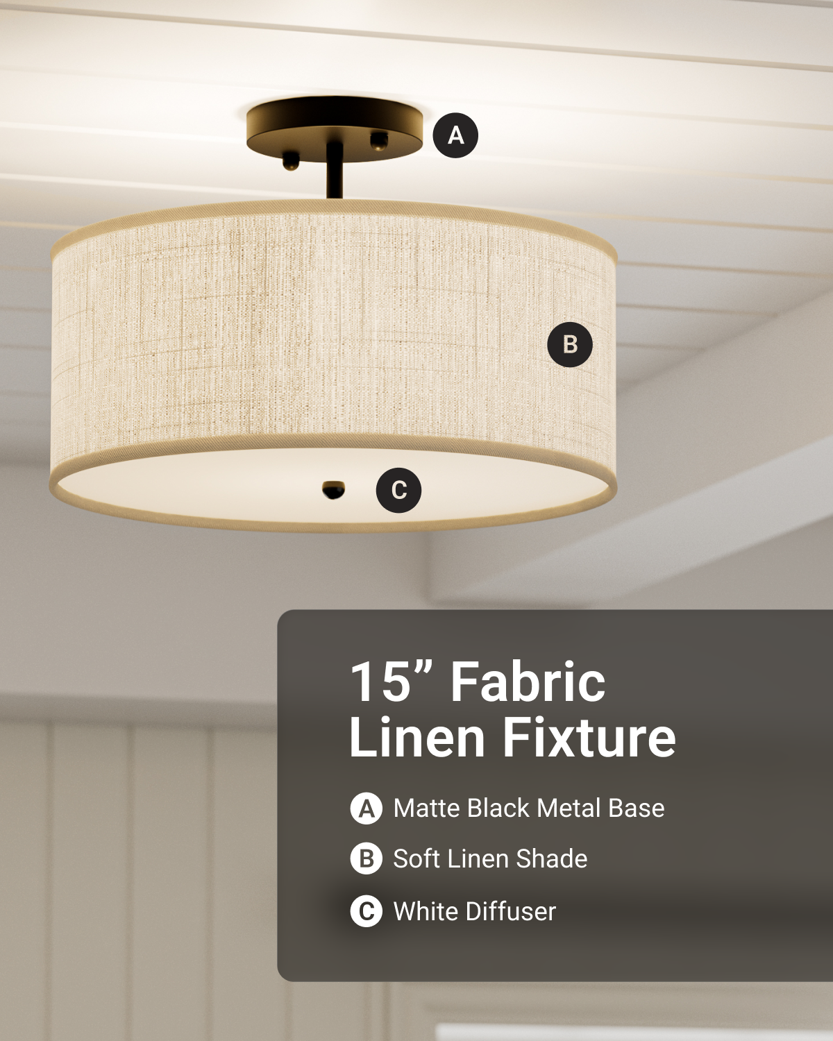 Installed linen drum flush mount labeled A matte black base, B linen shade, C white diffuser
