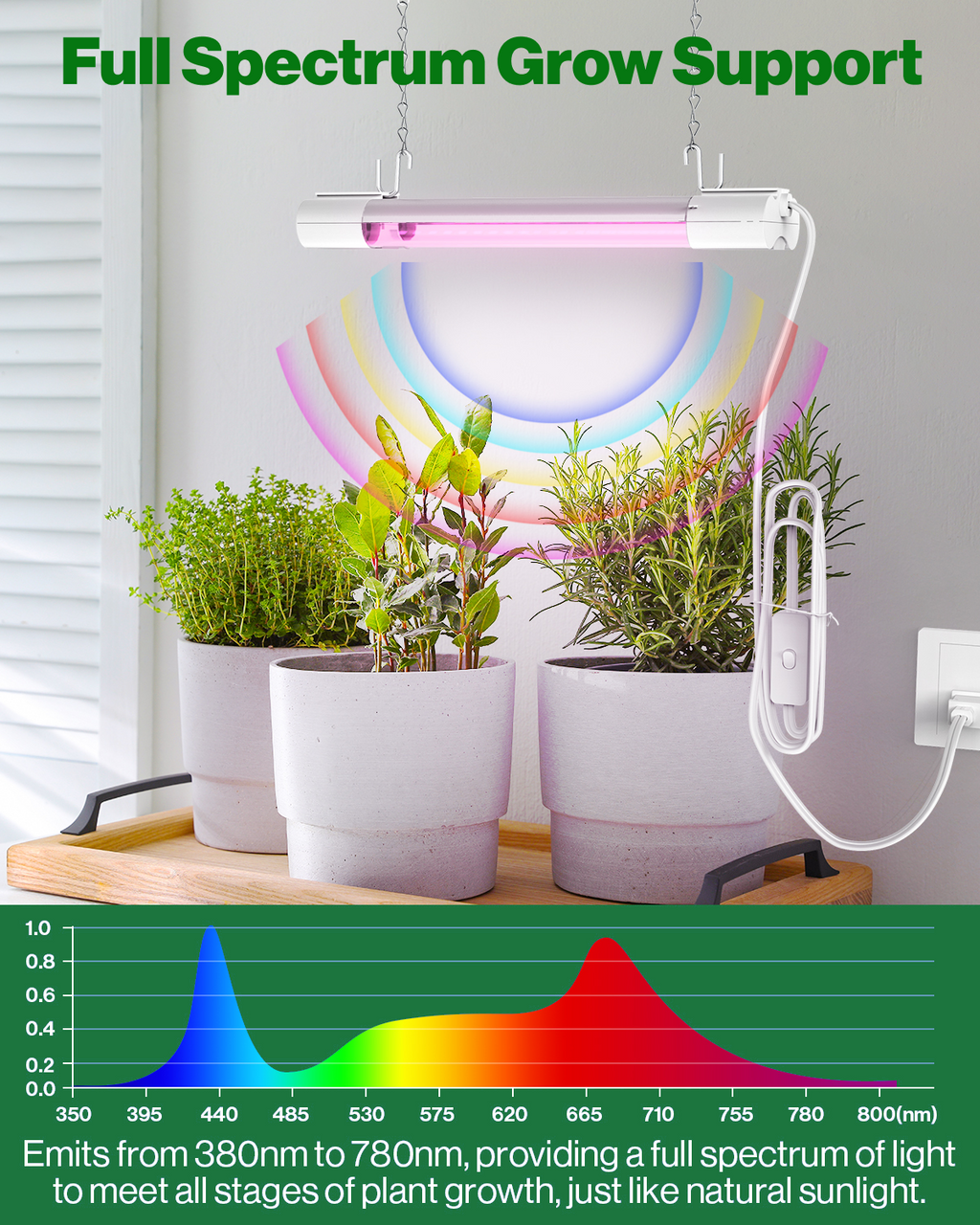 IR and UV light are emitted in small amounts. IR boosts stem growth and flowering, and UV light speeds up germination and improves natural defenses.
