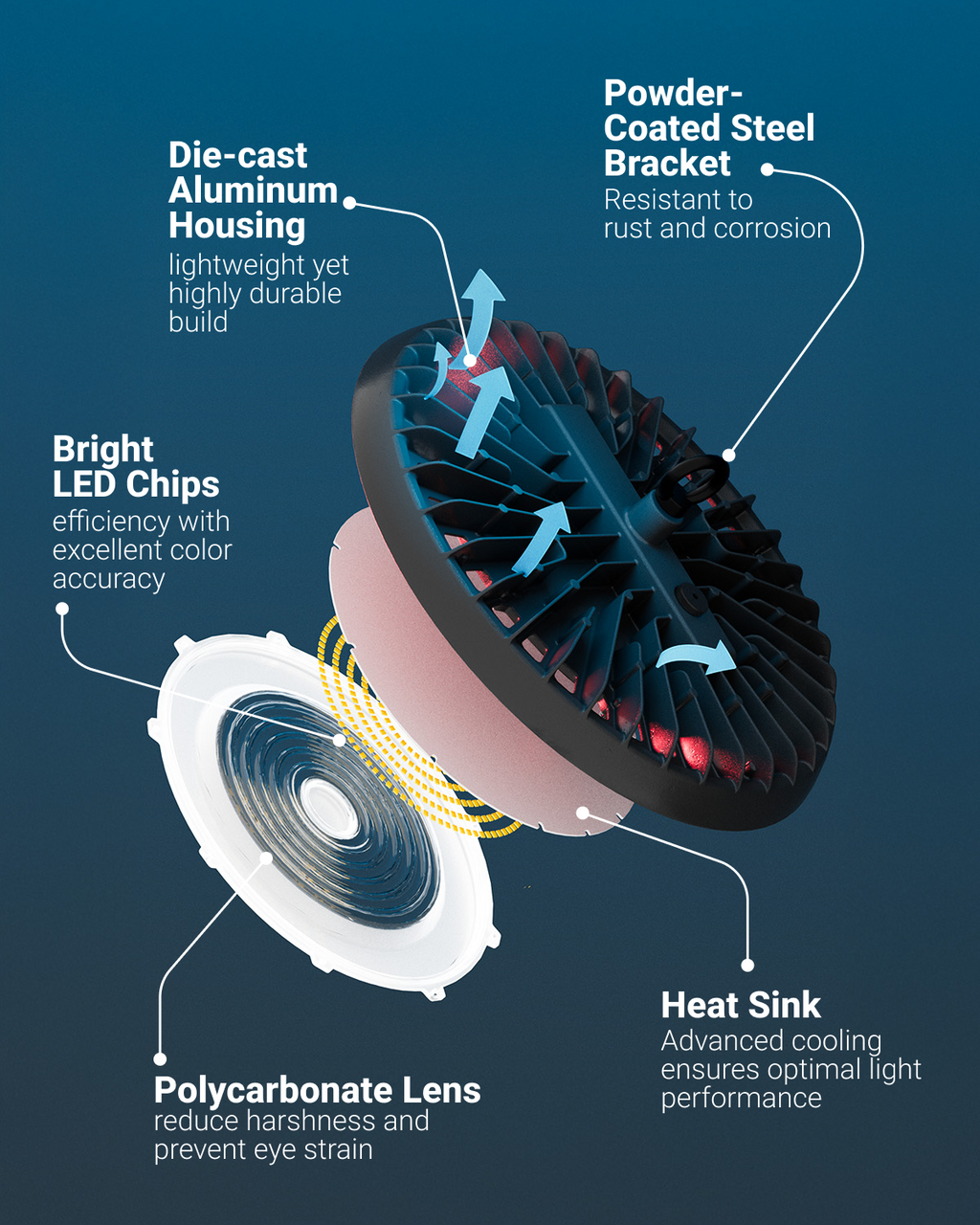 The fixture features a unique hollow pattern for maximum heat dissipation, ensuring high performance in extreme temperatures, increased safety, and easy maintenance.