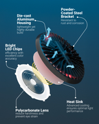 The fixture features a unique hollow pattern for maximum heat dissipation, ensuring high performance in extreme temperatures, increased safety, and easy maintenance.
