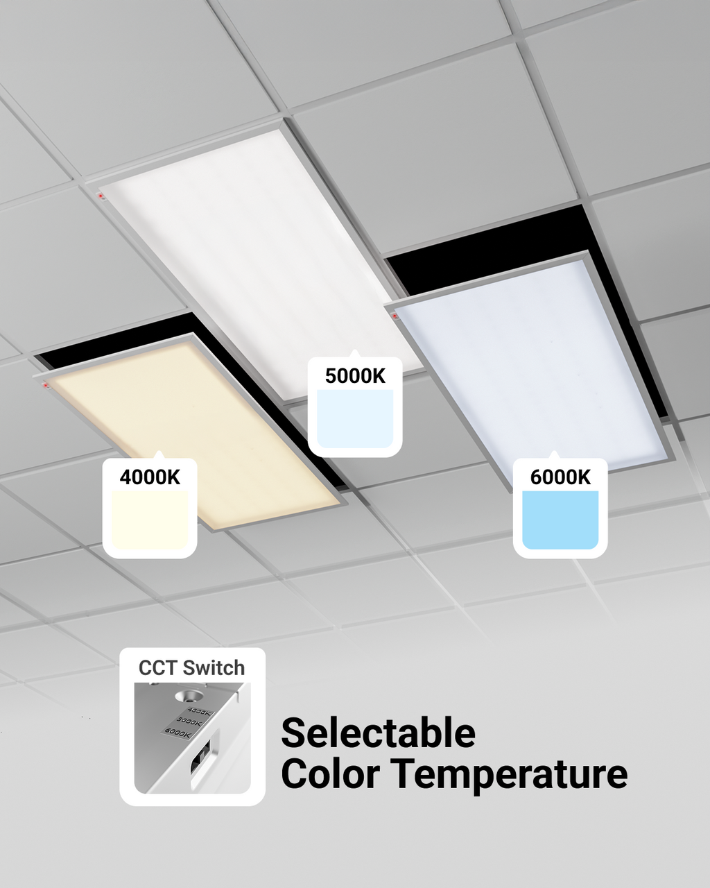 Drop ceiling panels showing selectable 4000K, 5000K, and 6000K color temperatures with CCT switch detail.
