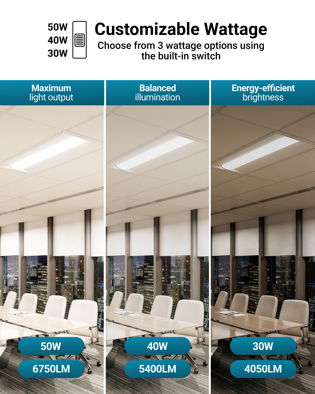 LED Retrofit Center Basket Troffers, 45W/38W/34W, 2x4, 6000 Lumens