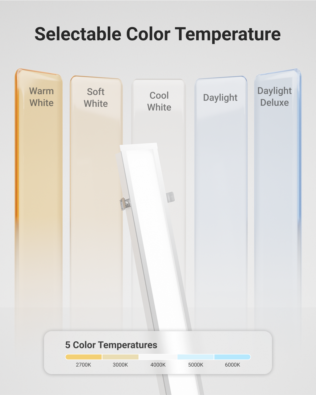 4ft LED Recessed Linear Light, 40W/35W/30W/25W/20W , Selectable Wattage & CCT, 5000 Lumens