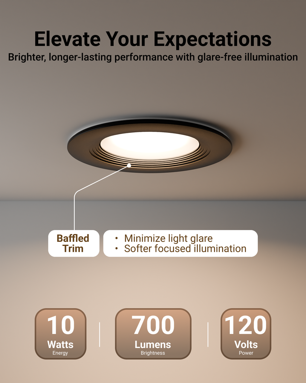 Installed black recessed light labeled “Baffled Trim,” noting low glare, focused illumination, 10W, 700 lumens, 120V
