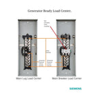 Siemens 200 Amp 30-Space 42-Circuit Main Breaker Generator Ready Outdoor Load Center, model W3042B1200GEN, generator-ready load center comparison diagram