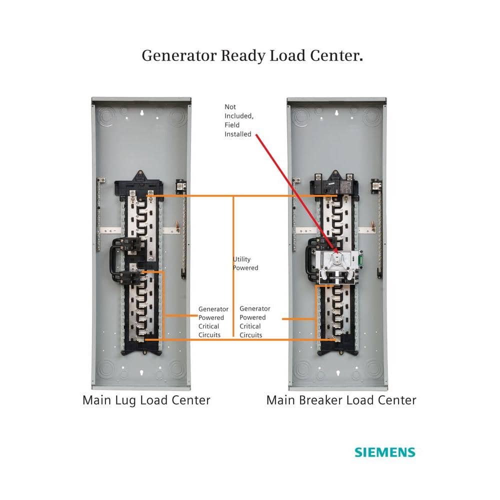 Siemens 200 Amp 30-Space 42-Circuit Main Breaker Generator Ready Outdoor Load Center, model W3042B1200GEN, generator-ready load center comparison diagram