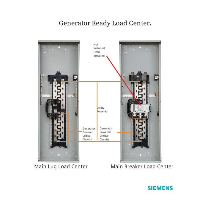 Siemens 200 Amp 30-Space 42-Circuit Main Breaker Generator Ready Outdoor Load Center, model W3042B1200GEN, generator-ready load center comparison diagram