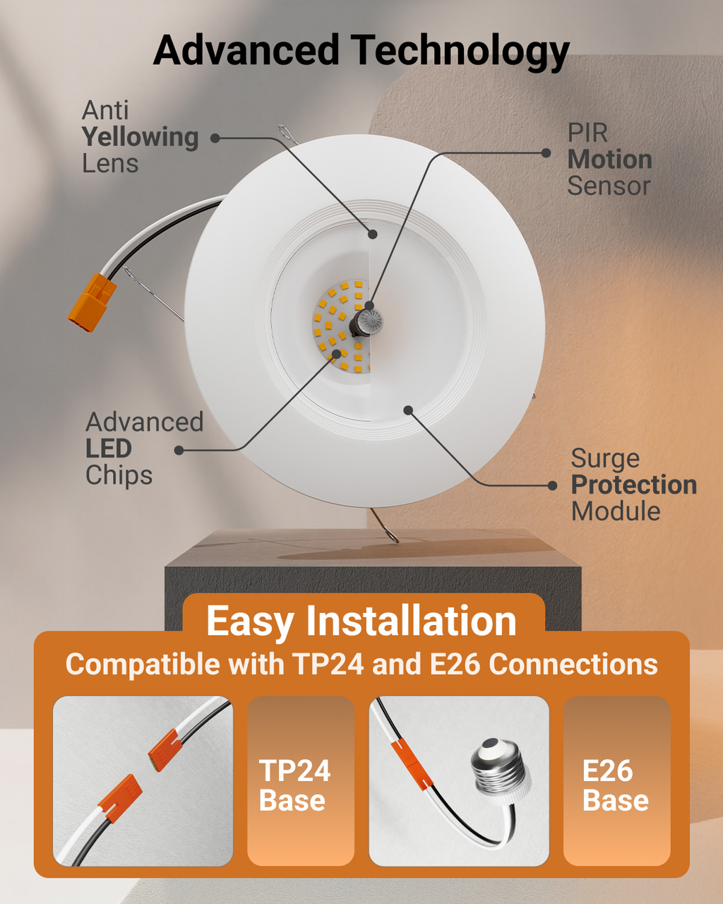  Motion sensor retrofit diagram with anti-yellowing lens, PIR sensor, LED chips, surge protection, TP24 and E26 connections.