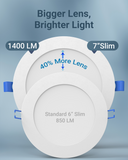 The increased size of the fixture offers bigger lens and brighter light, giving out widespread and uniform illumination.