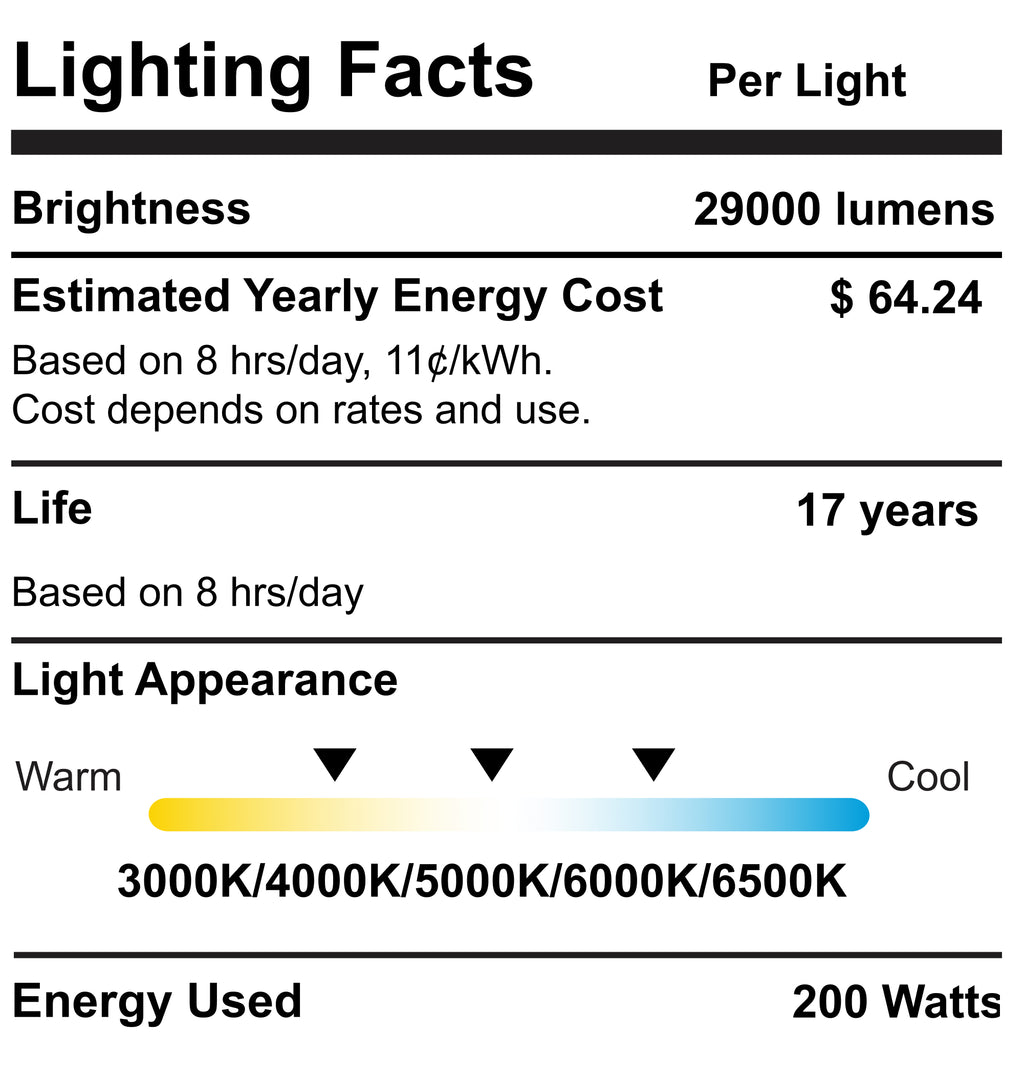 UFO High Bay 200W Plug & Play LED Fixture, 2-Step Install, 28000 Lumens