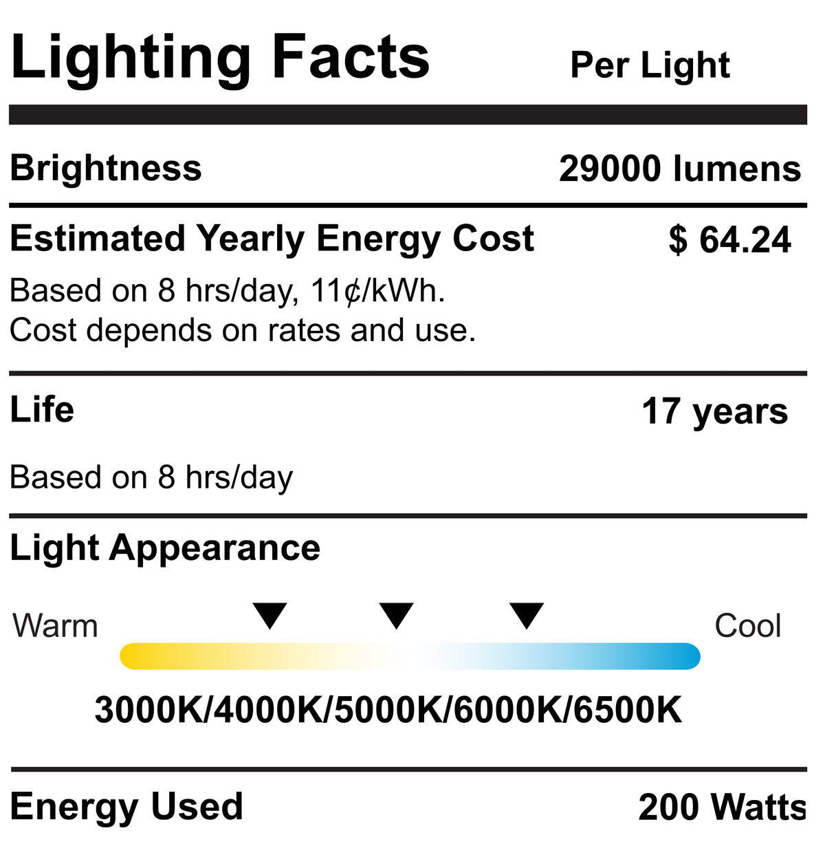 UFO High Bay 200W Plug & Play LED Fixture, 2-Step Install, 28000 Lumens