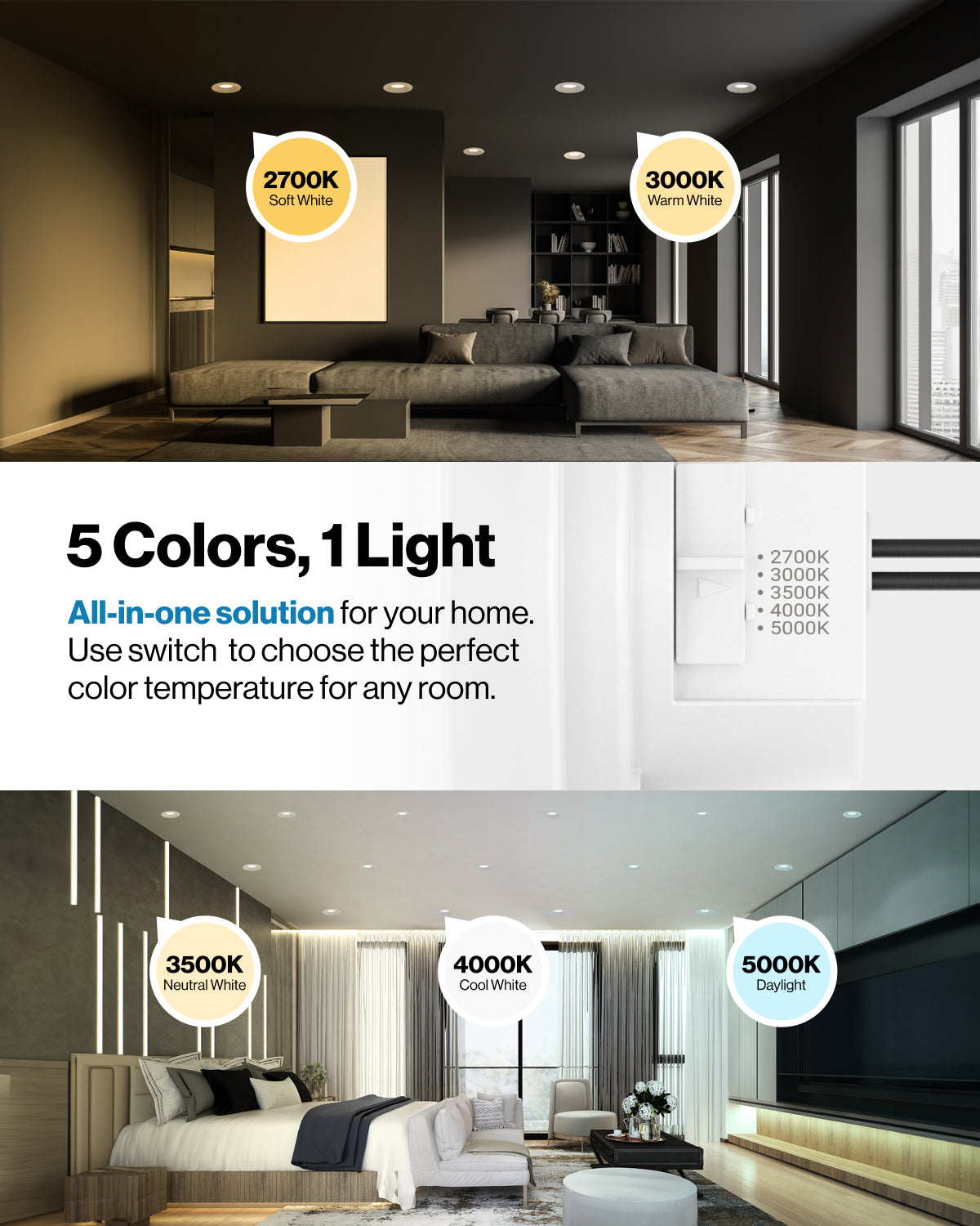Selectable retrofit lights in living spaces with 2700K to 5000K color temperature options and a built in switch.
