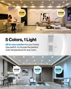 Room scenes labeled 2700K–6000K with a close-up of the rear color temperature switch.