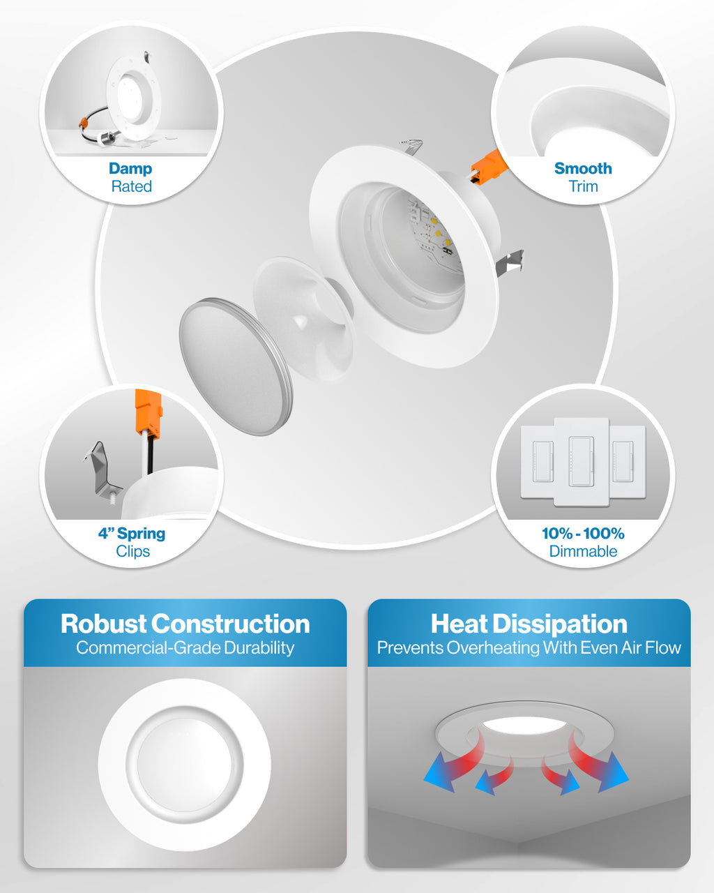 Exploded retrofit downlight with damp rating, spring clips, smooth trim, dimming, robust build, and heat dissipation.