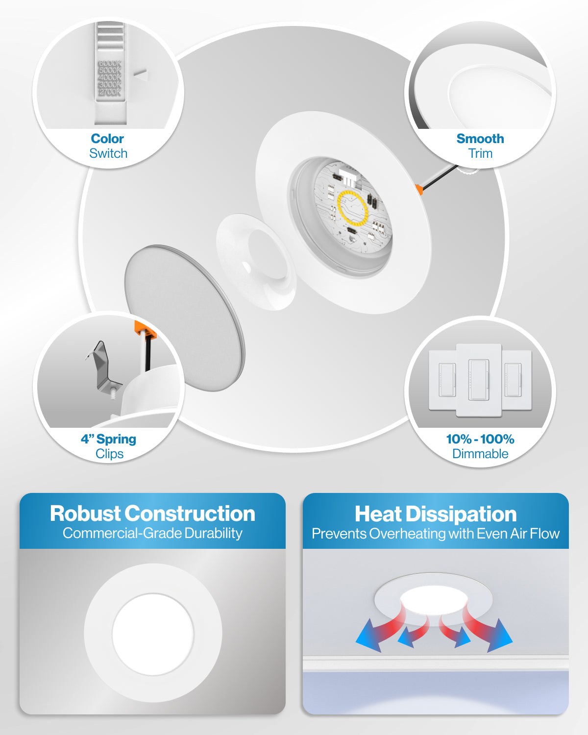 Feature callouts, construction highlights Color switch, smooth trim, 4" spring clips, 10%–100% dimmable, robust build, heat dissipation