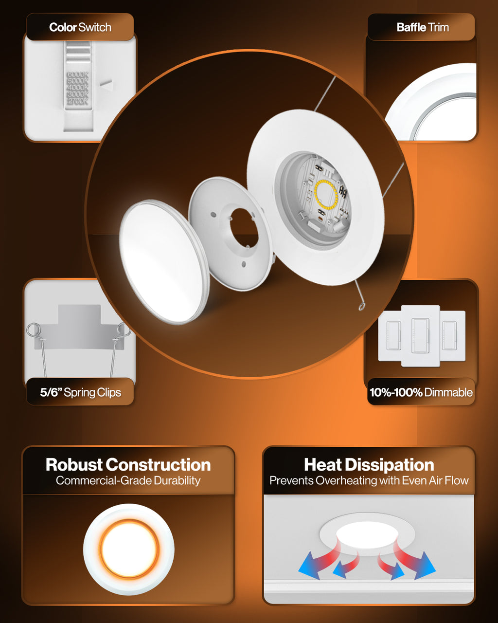 Exploded retrofit nightlight with color switch, baffle trim, spring clips, dimming, sturdy build, and heat dissipation.